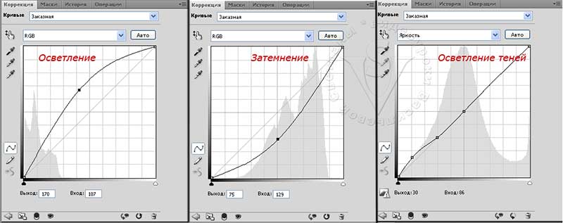осветление и затемнение при помощи кривой